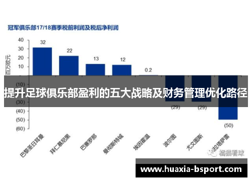 提升足球俱乐部盈利的五大战略及财务管理优化路径 提升足球俱乐部盈利的五大战略及财务管理优化路径
