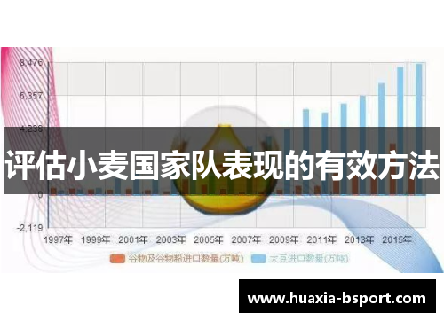 评估小麦国家队表现的有效方法