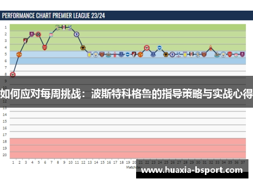 如何应对每周挑战：波斯特科格鲁的指导策略与实战心得