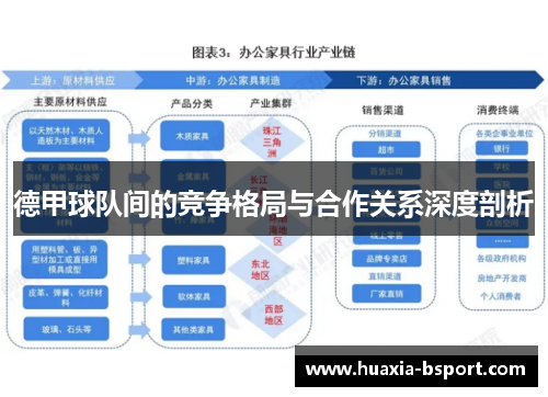 德甲球队间的竞争格局与合作关系深度剖析