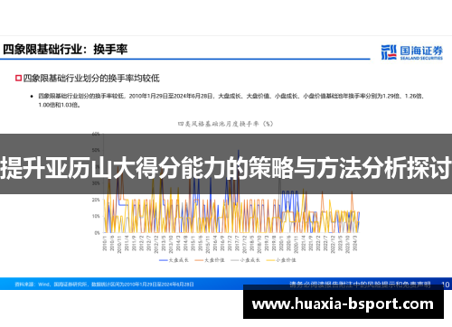 提升亚历山大得分能力的策略与方法分析探讨