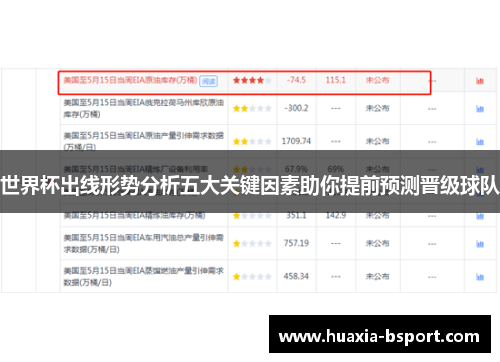 世界杯出线形势分析五大关键因素助你提前预测晋级球队