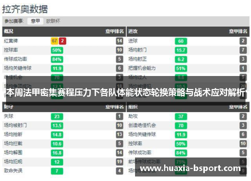本周法甲密集赛程压力下各队体能状态轮换策略与战术应对解析 本周法甲密集赛程压力下各队体能状态轮换策略与战术应对解析