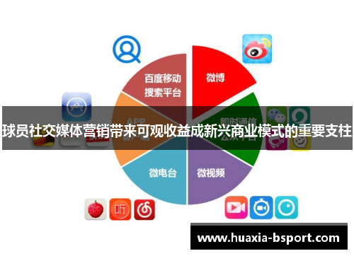 球员社交媒体营销带来可观收益成新兴商业模式的重要支柱