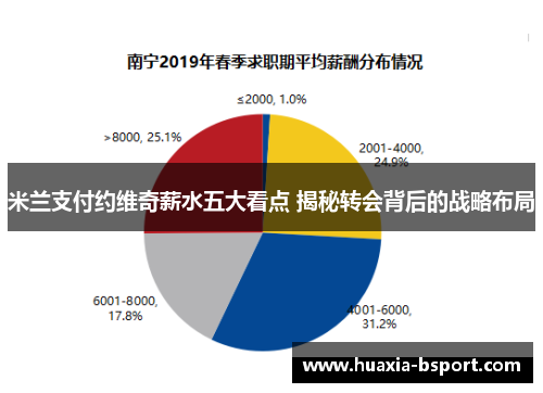 米兰支付约维奇薪水五大看点 揭秘转会背后的战略布局