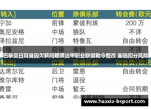 巴黎圣日耳曼因欠薪问题遭法甲职业联盟勒令整改 面临扣分风险