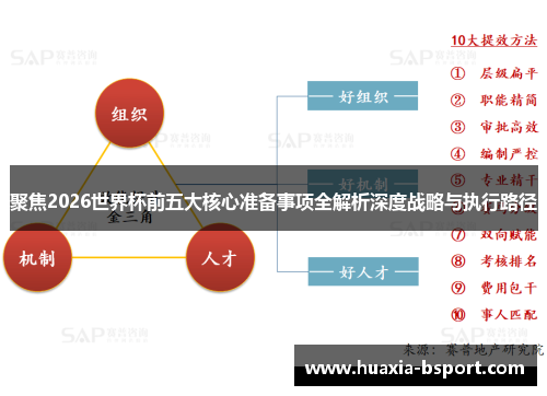 聚焦2026世界杯前五大核心准备事项全解析深度战略与执行路径 聚焦2026世界杯前五大核心准备事项全解析深度战略与执行路径