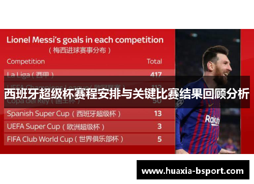 西班牙超级杯赛程安排与关键比赛结果回顾分析