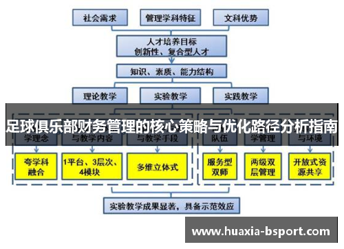 足球俱乐部财务管理的核心策略与优化路径分析指南