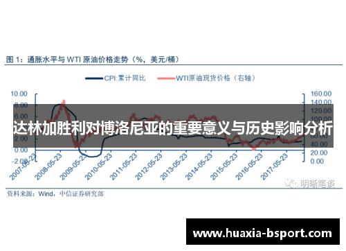 达林加胜利对博洛尼亚的重要意义与历史影响分析